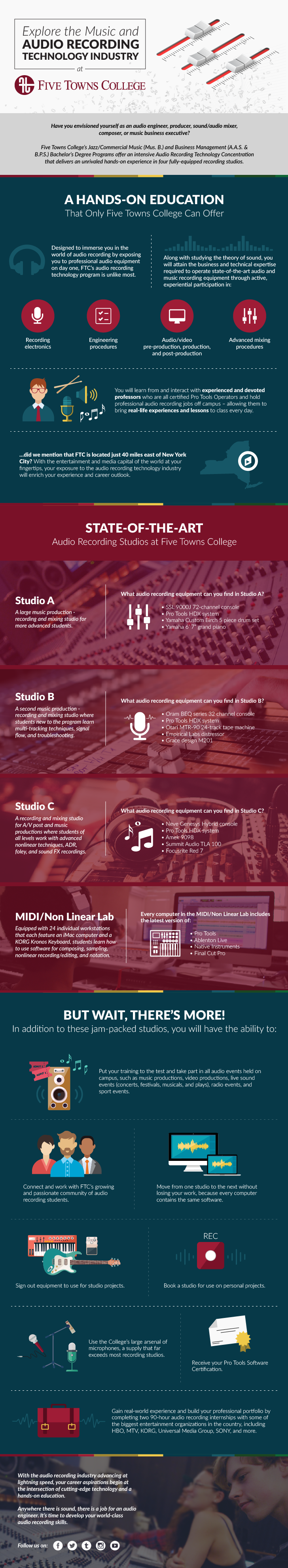 Explore the music and audio recording technology industry at Five Towns College