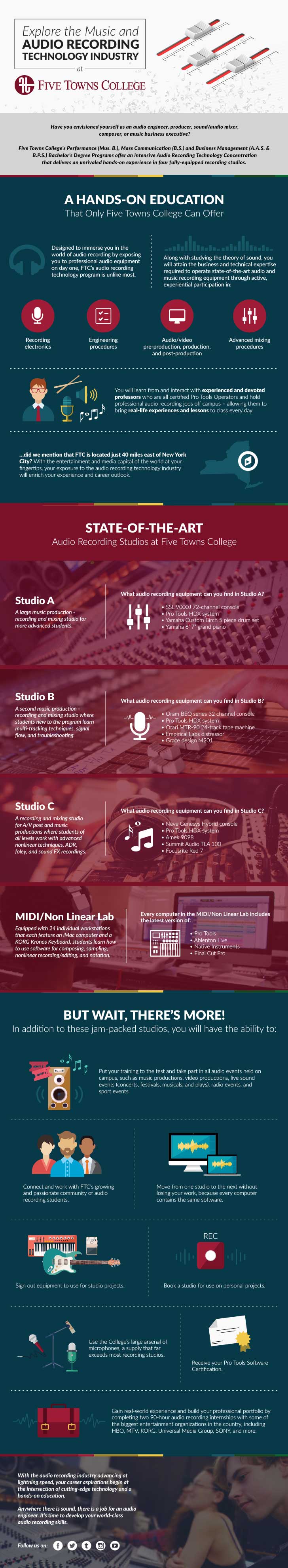 Learn Music & Audio Production
