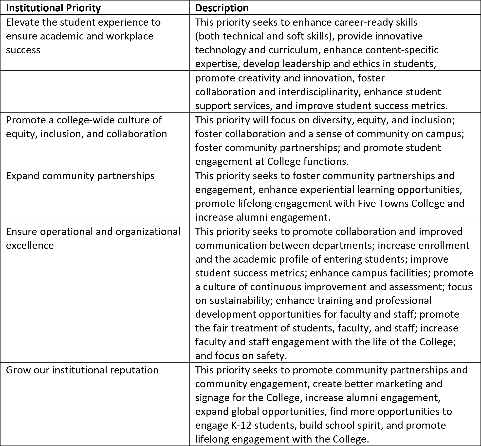 MSCHE Institutional Priorities