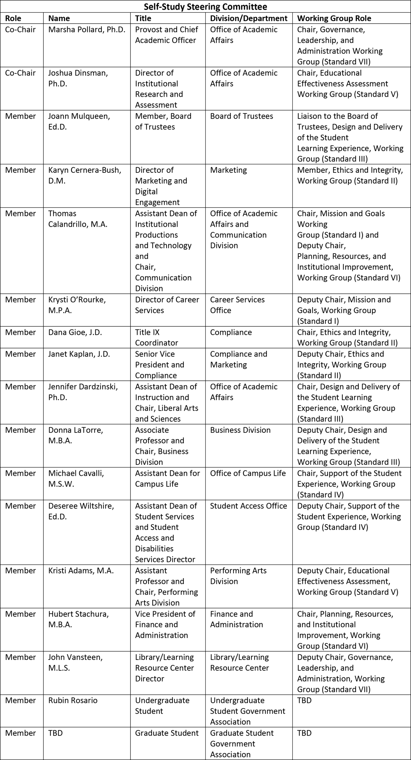 table_2_self-study_steering_committee