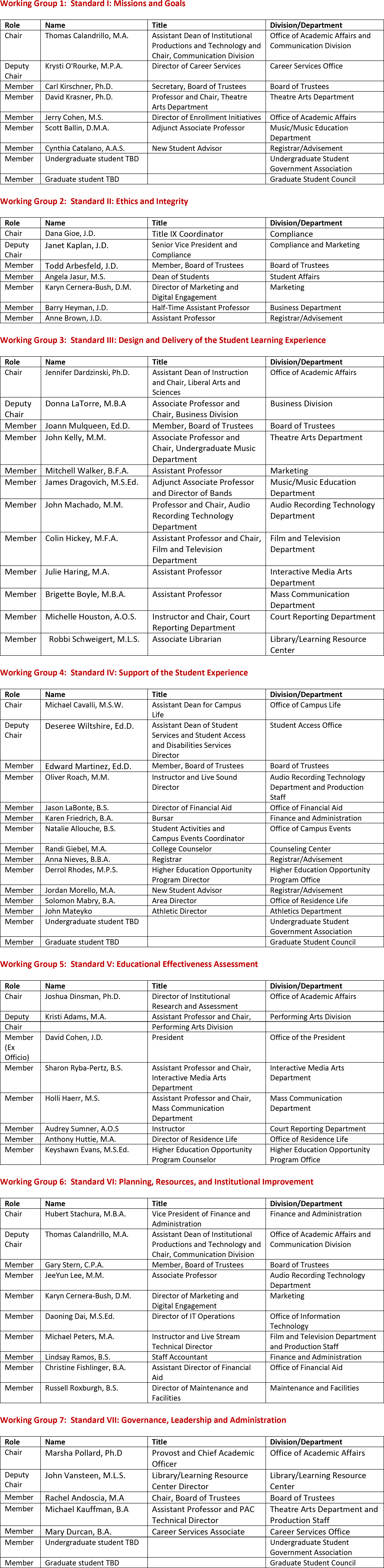 table_3_working_groups