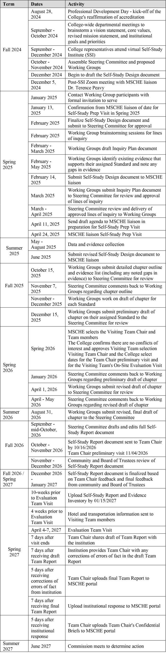 A detailed academic schedule shows MSCHE self-study accreditation dates, events, and key deadlines for the institution.
