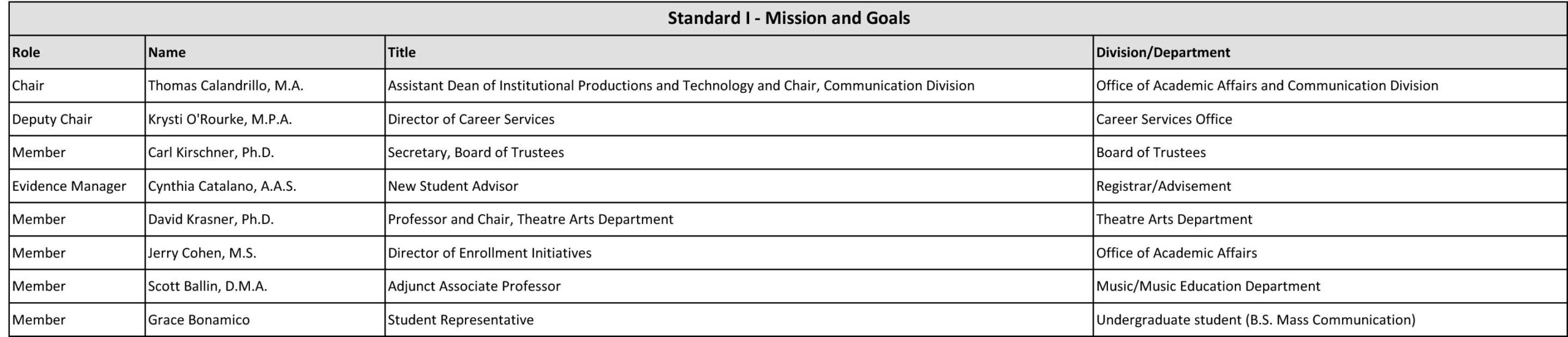 A table lists roles, names, titles, and departments for Standard 1 - Mission and Goals committee members.