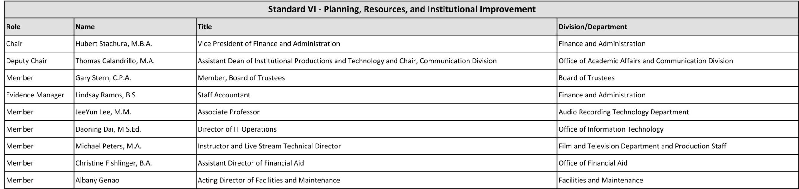 Table listing planning committee roles, names, titles, and divisions for institutional improvement efforts.